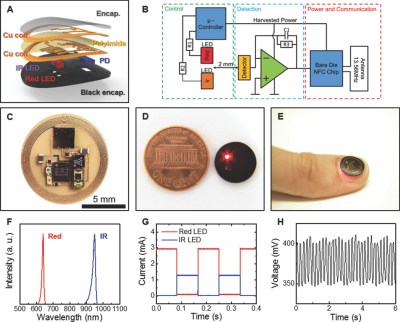 pulse oximeter as a small sticker that sticks on your fingernail and measures heart rate, motion, and blood oxygen