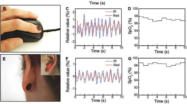 pulse oximeter as a small sticker that sticks on your fingernail and measures heart rate, motion, and blood oxygen