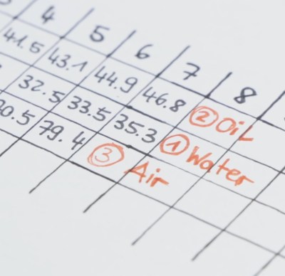 Thermal measurement results